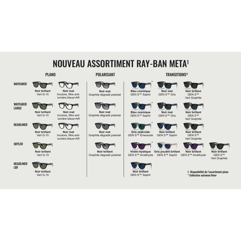 Ray-Ban META (Gen 2) Headliner - Noir brillant avec lentilles Transitions® saphir